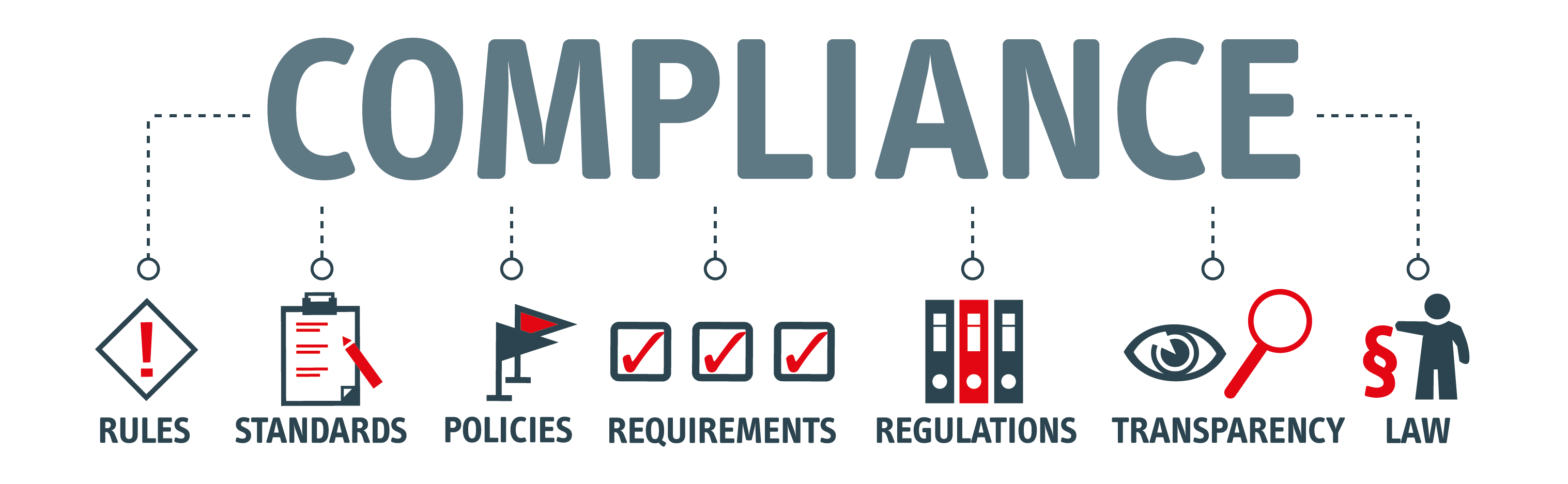 Compliance Display 