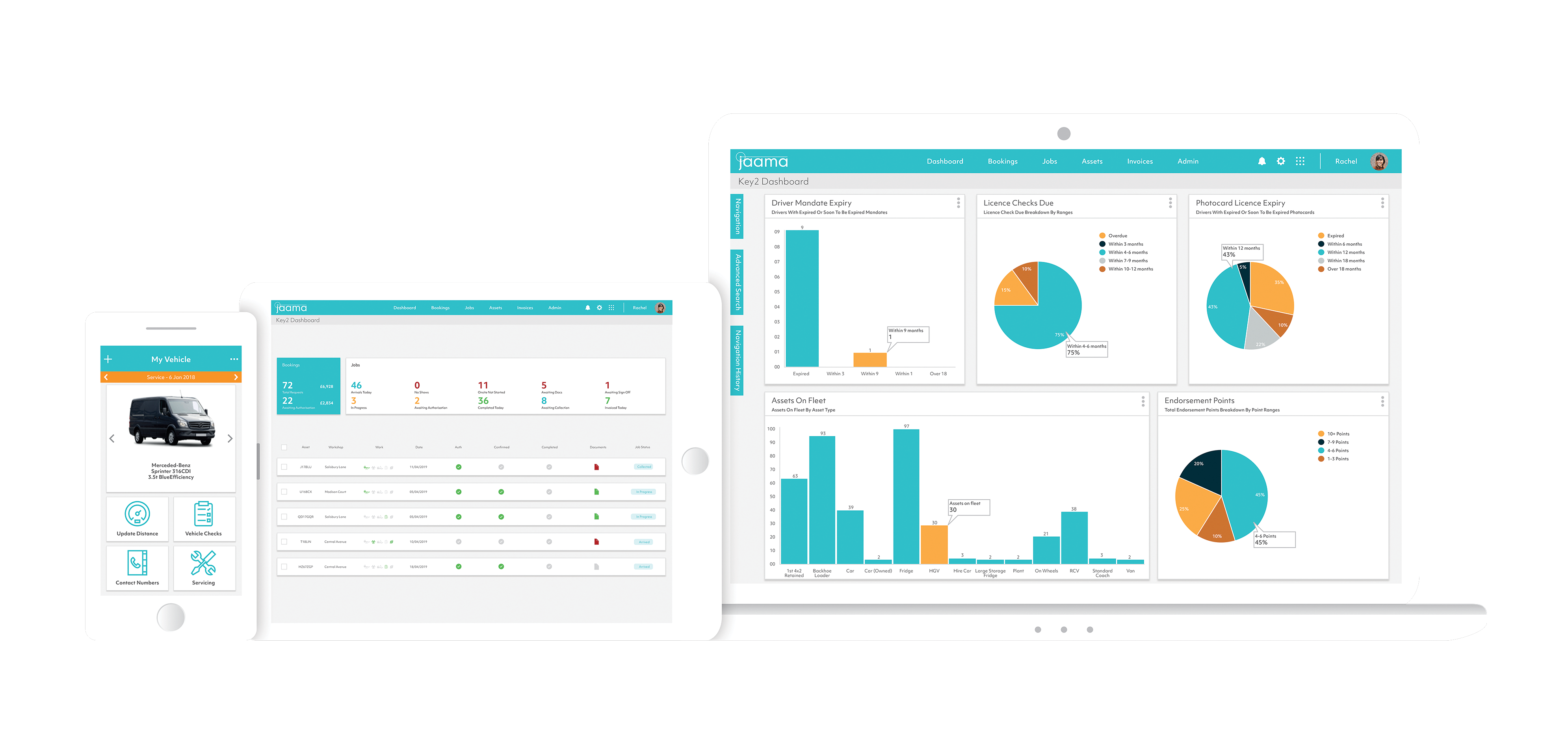 Key2 Dashboard MyVehicle App Jaama