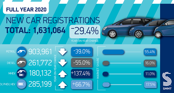 New Car Registration Image 2020
